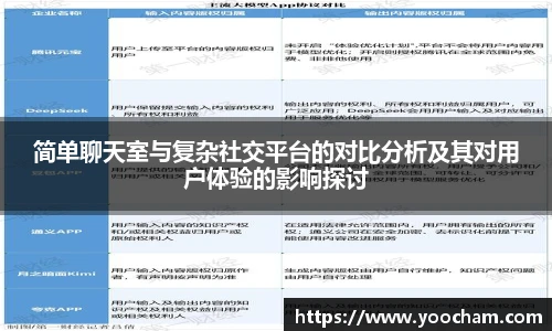 简单聊天室与复杂社交平台的对比分析及其对用户体验的影响探讨